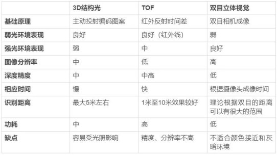 隱私問(wèn)題與安全爭議未休，人臉識別技術(shù)的應用邊界該如何圈點(diǎn)？