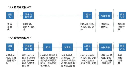 隱私問(wèn)題與安全爭議未休，人臉識別技術(shù)的應用邊界該如何圈點(diǎn)？