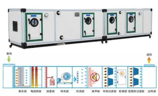 新冠加速大型公共場(chǎng)所新風(fēng)系統的安裝，大風(fēng)量全熱新風(fēng)機或成急需 